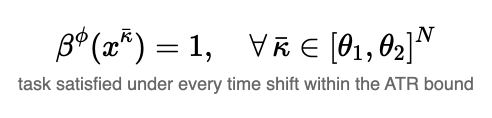 Efficient STL Control Synthesis under Asynchronous Temporal Robustness Constraints